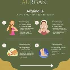 Aurgan.nl Arganolie - 100 Ml - Koudgeperst - 100% Puur En Biologisch - Argan Olie - Herstelt En Voedt De Huid, Haar, Gezicht En Nagels -L’Oréal Paris SHOP 550x521 7