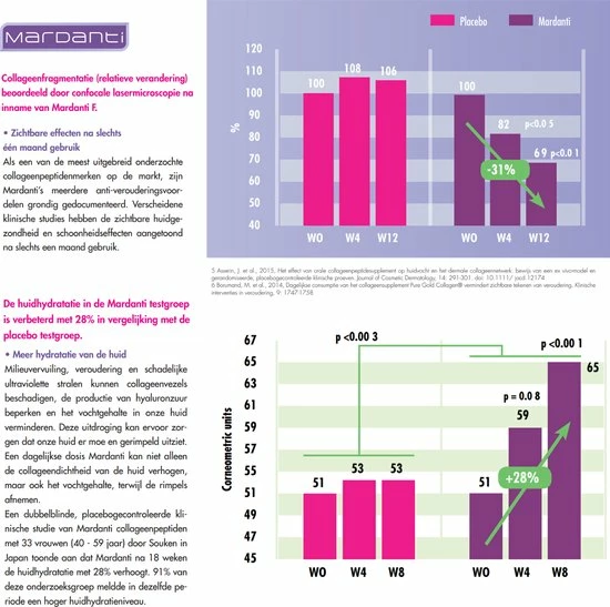 Mardanti Collageen | D Huidserum Van Binnenuit | Met Vitamine C, Riboflavine, Biotine, Zink, Koper En Hyaluronzuur | Draagt Bij Aan De Normale Collageenvorming | Vermindert Rimpels | Verbeterde Huidstructuur | Collageen Poeder Met Vanille Smaak 4 Mardanti Collageen | D Huidserum Van Binnenuit | Met Vitamine C, Riboflavine, Biotine, Zink, Koper En Hyaluronzuur | Draagt Bij Aan De Normale Collageenvorming | Vermindert Rimpels | Verbeterde Huidstructuur | Collageen Poeder Met Vanille Smaak - Afbeelding 4