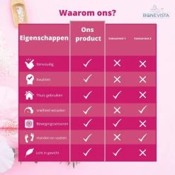 Bone Vista Acrylnagels Starterspakket | Acryl Nagels Starter Kit Set - Nail Art Pakket - 42 Kleuren Acryl Poeders/Glitters - 500 Franse Tips - Inclusief Nagelfreesmachine En Stofafzuiger -L’Oréal Paris SHOP 550x550 400